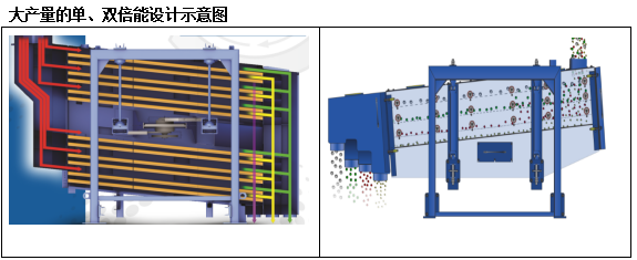 搖擺篩廠家新鄉(xiāng)市鵬威機(jī)械方形搖擺篩